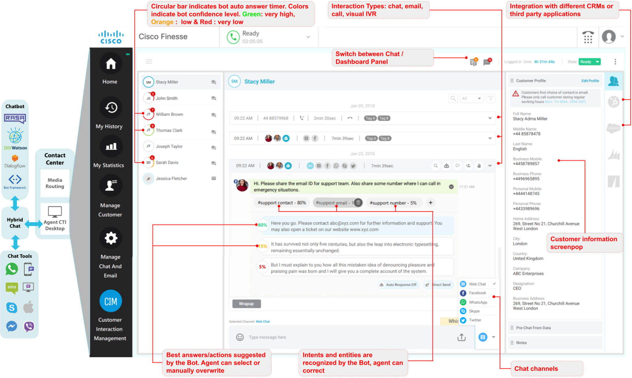 DRAFT_Design_Chat - Expertflow