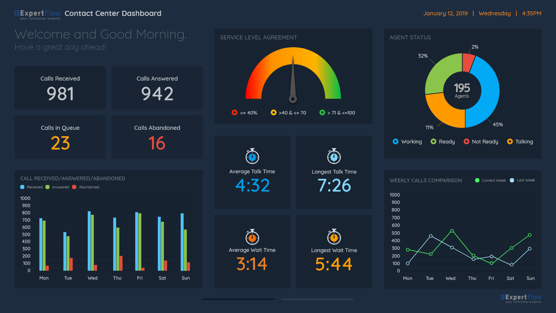 call center dashboard